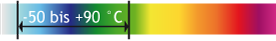 http://www.nyhag.de/fileadmin/nyhag/Bilder/Leistungen/Mischungsuebersichtt/D_IR_TEMP.png