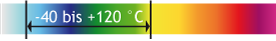 http://www.nyhag.de/fileadmin/nyhag/Bilder/Leistungen/Mischungsuebersichtt/E_CR_TEMP.png
