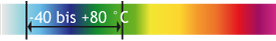 http://www.nyhag.de/fileadmin/nyhag/Bilder/Leistungen/Mischungsuebersichtt/F_PNR_TEMP.png
