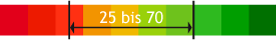 http://www.nyhag.de/fileadmin/nyhag/Bilder/Leistungen/Mischungsuebersichtt/G_IIR_Shore.png