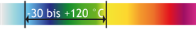 http://www.nyhag.de/fileadmin/nyhag/Bilder/Leistungen/Mischungsuebersichtt/I_AU_TEMP.png