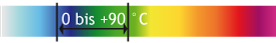 http://www.nyhag.de/fileadmin/nyhag/Bilder/Leistungen/Mischungsuebersichtt/K_CPE_TEMP.png