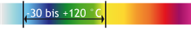 http://www.nyhag.de/fileadmin/nyhag/Bilder/Leistungen/Mischungsuebersichtt/MX_XNBR_TEMP.png