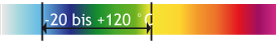 http://www.nyhag.de/fileadmin/nyhag/Bilder/Leistungen/Mischungsuebersichtt/N_CSM_TEMP.png