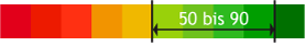 http://www.nyhag.de/fileadmin/nyhag/Bilder/Leistungen/Mischungsuebersichtt/P_FKM_SHORE.png