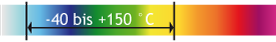 http://www.nyhag.de/fileadmin/nyhag/Bilder/Leistungen/Mischungsuebersichtt/T_ECO_TEMP.png