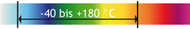 http://www.nyhag.de/fileadmin/nyhag/Bilder/Leistungen/Mischungsuebersichtt/W_HNBR_TEMP.png