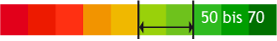 http://www.nyhag.de/fileadmin/nyhag/Bilder/Leistungen/Mischungsuebersichtt/Z_EVA_SHORE.png